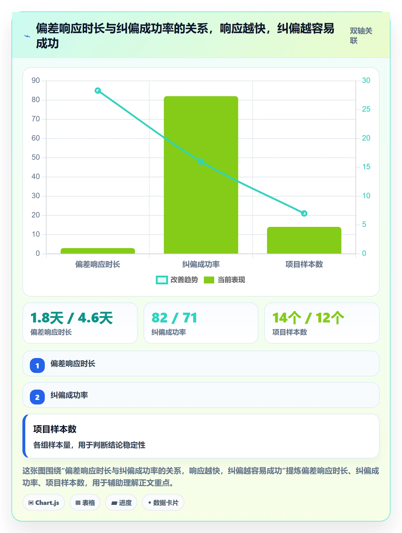 进度管理如何做好进度偏差？管理层协同管理与操作步骤