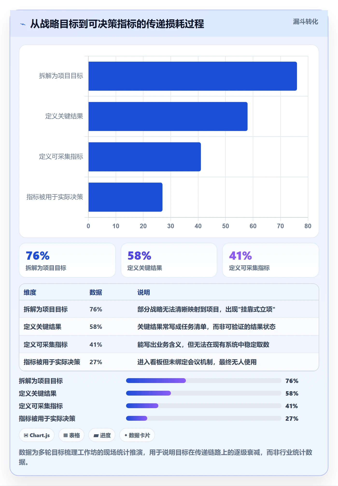 成功标准实操方法:管理层提升项目目标效率的数据分析方法与模板