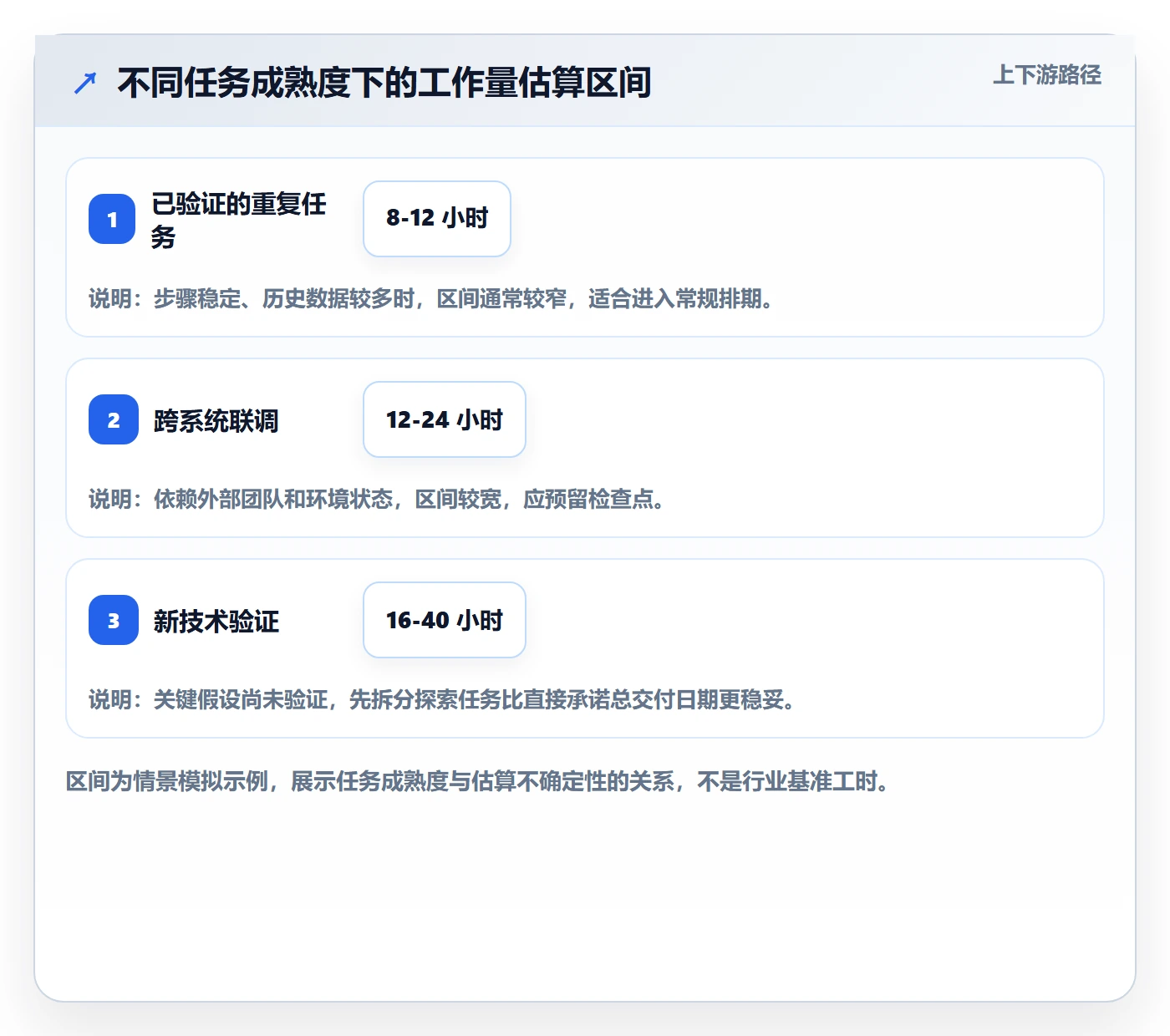 角色落地方案:项目成员开展资源管理的入门指南案例解析