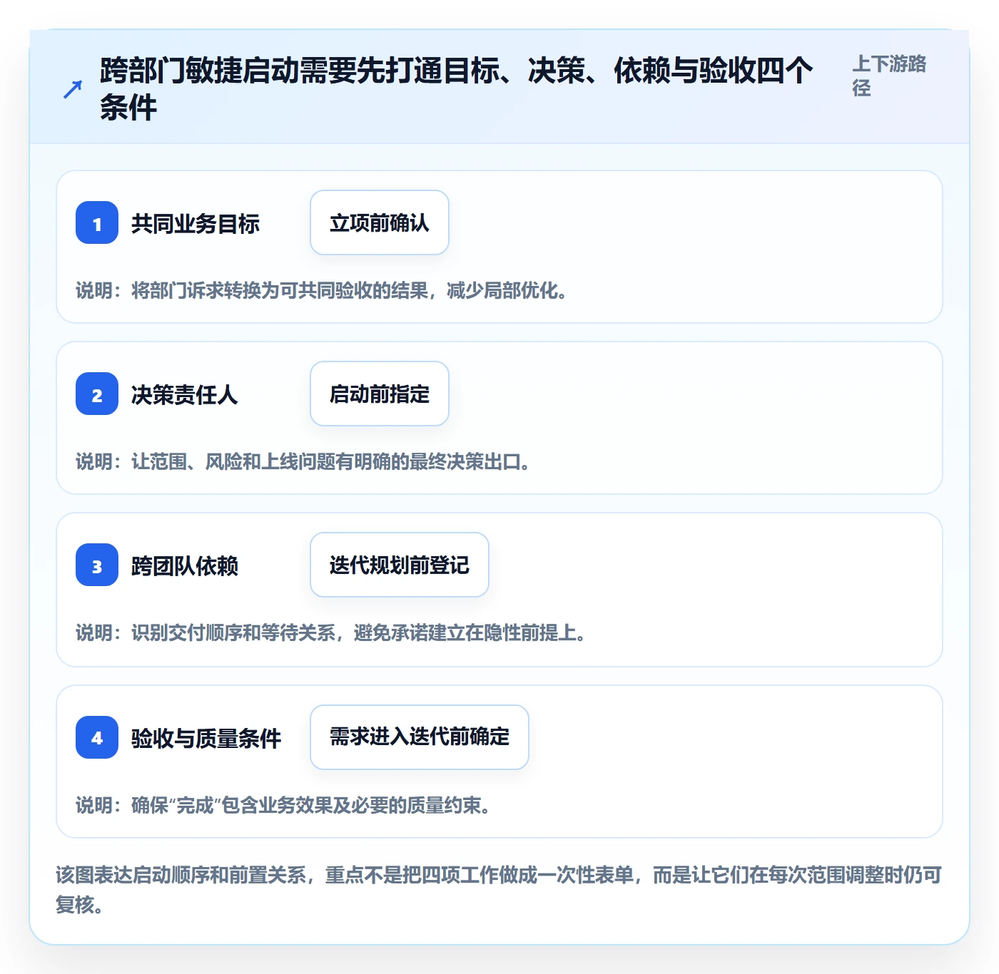 敏捷管理指南：跨部门团队如何做好敏捷项目，落地方案全流程