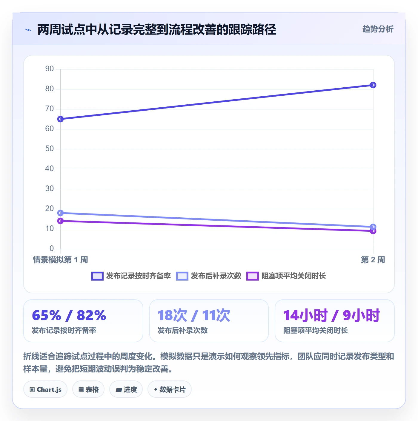发布记录实操方法:跨部门团队提升发布管理效率的数据分析方法与模板