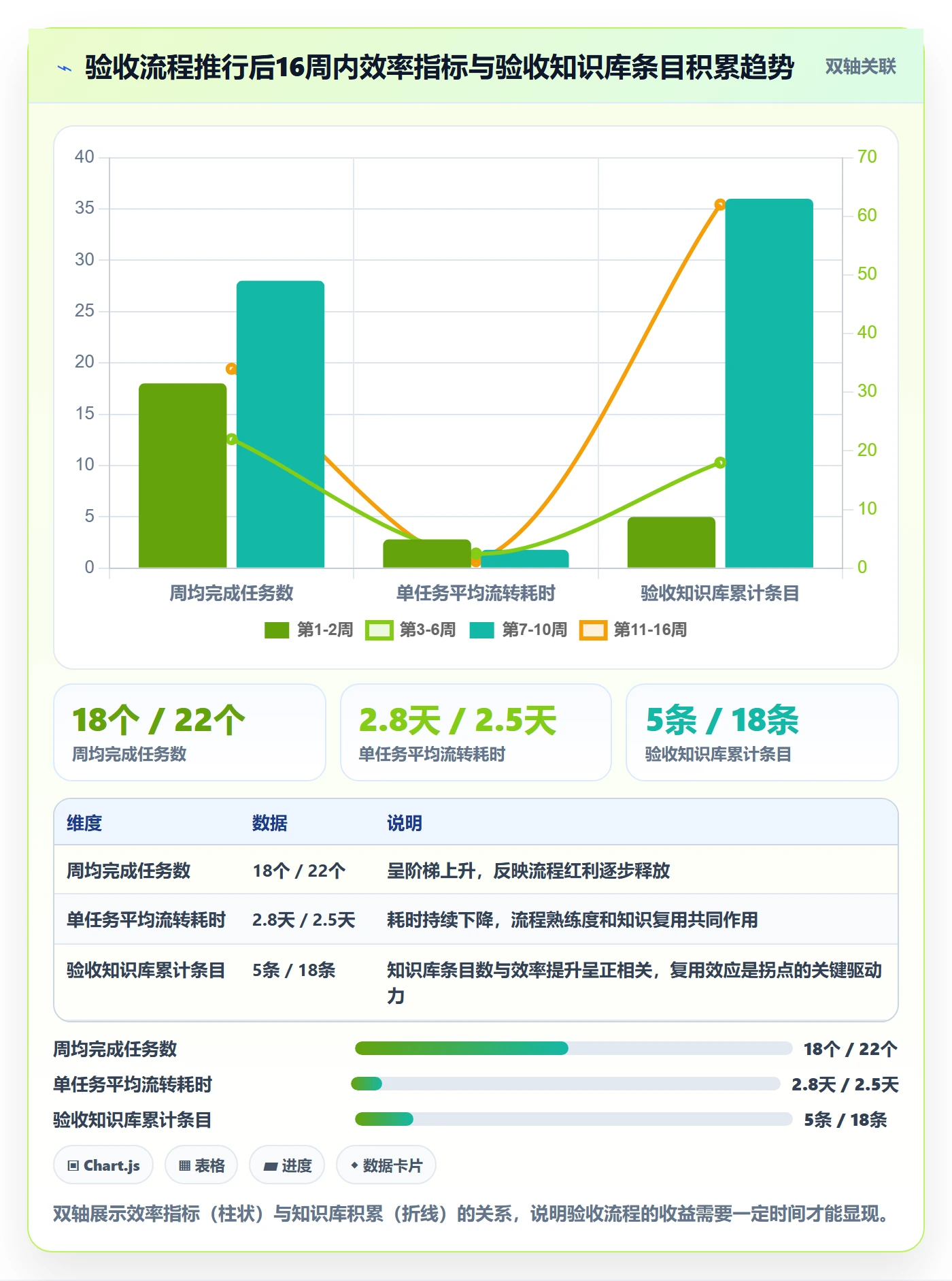 提交怎么做?项目负责人流程优化:任务验收从0到1