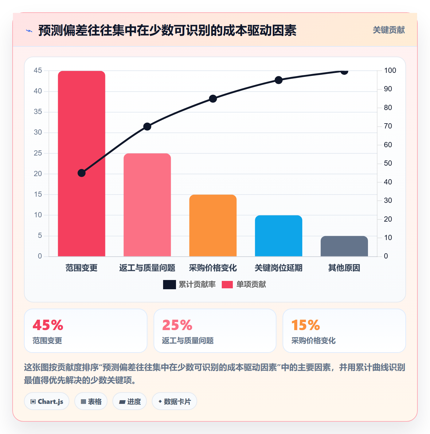 成本管理如何做好预计成本？PMO流程优化与操作步骤