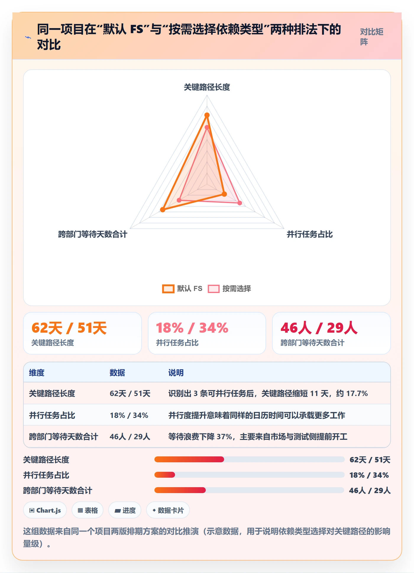 任务依赖如何做好FS?跨部门团队落地方案与操作步骤