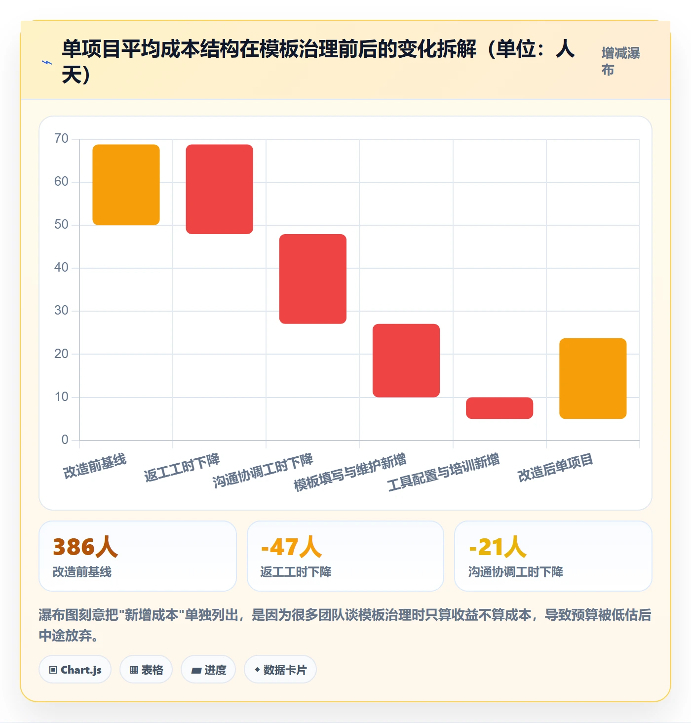 项目模板模板阶段全流程：实施团队风险控制与一文讲清