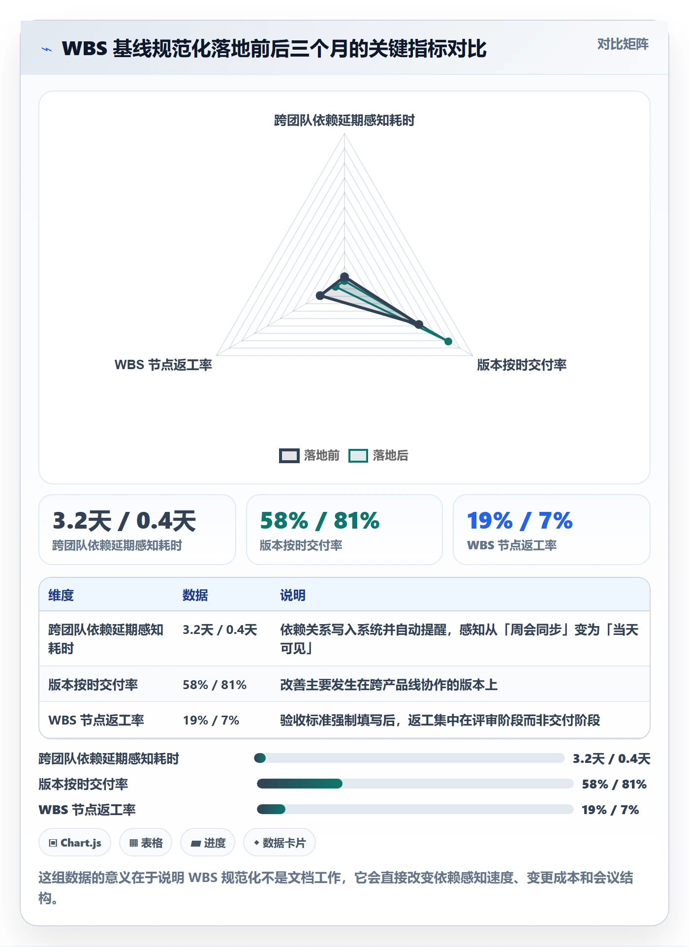 项目范围WBS教程:产品经理效率提升,避坑指南