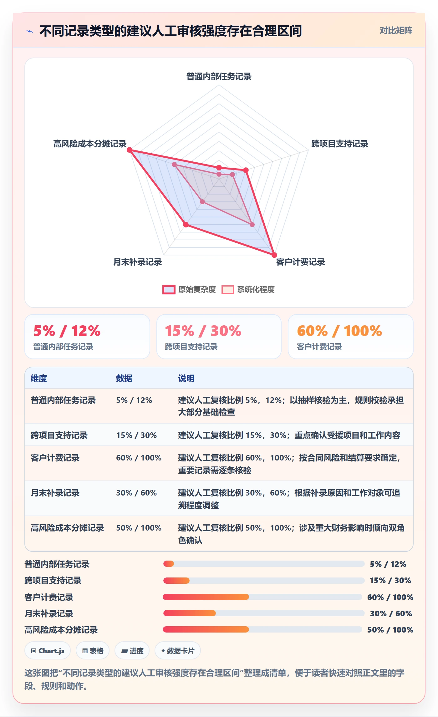 工时审核管理方法大全：管理层工时管理协同管理落地清单