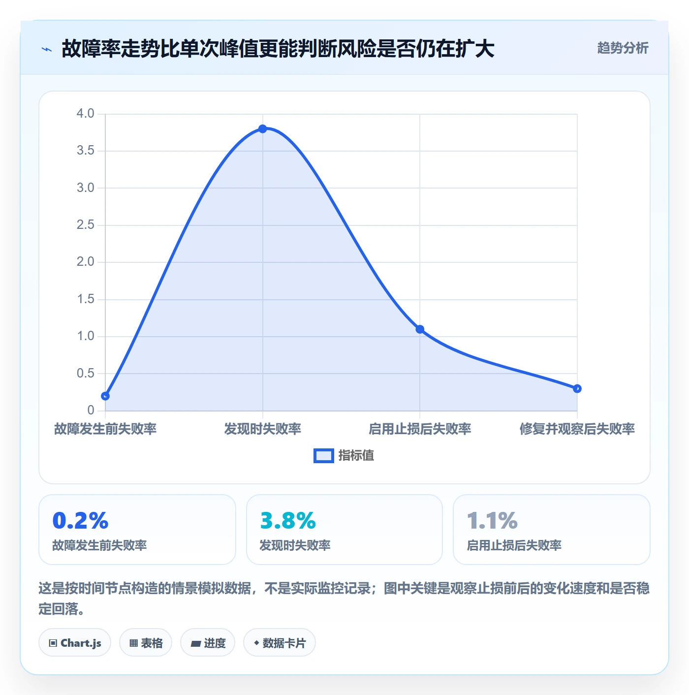 Bug / 缺陷如何做好优先级?管理层制度设计与操作步骤