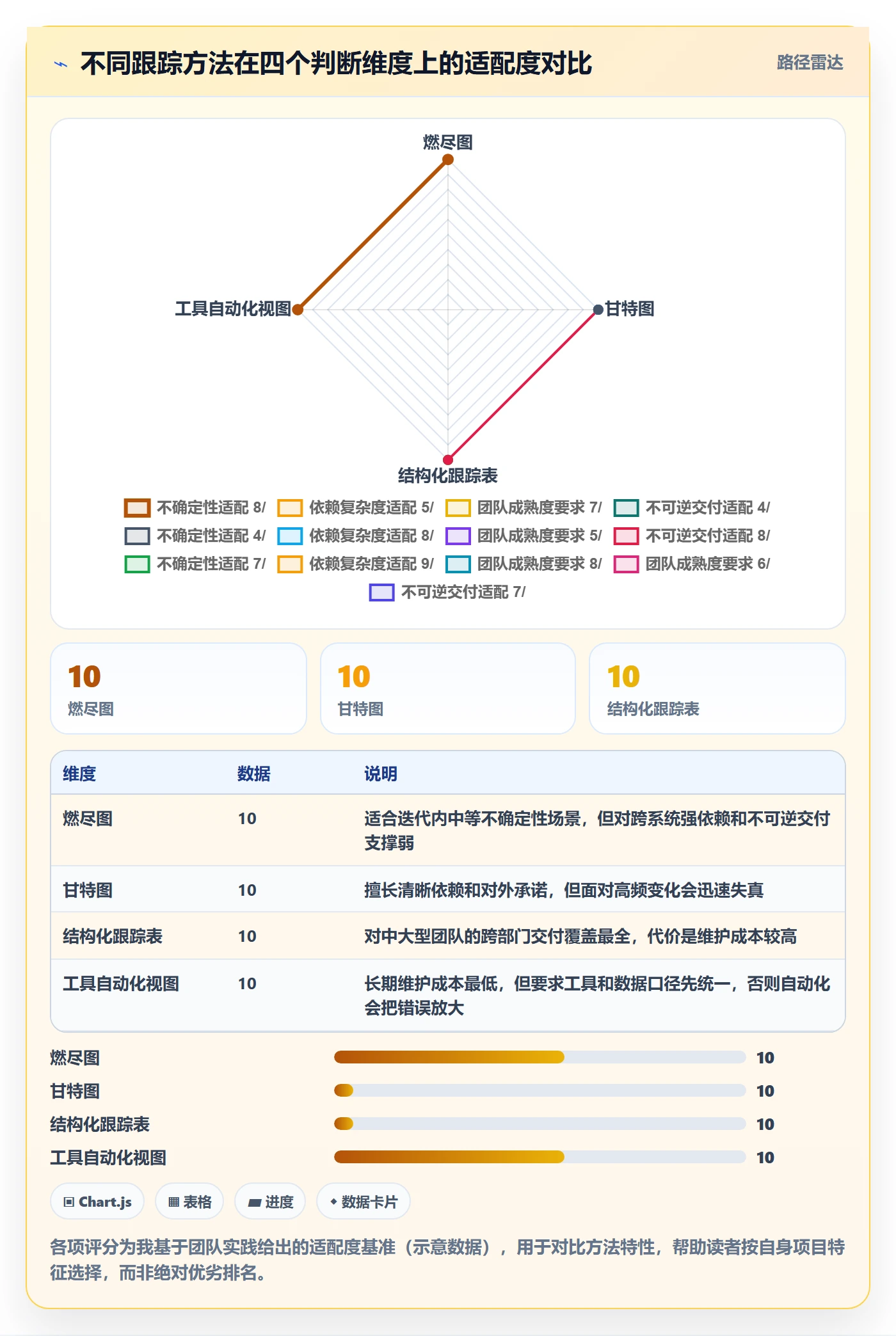 追踪管理指南：产品经理如何做好进度跟踪，落地方案全流程