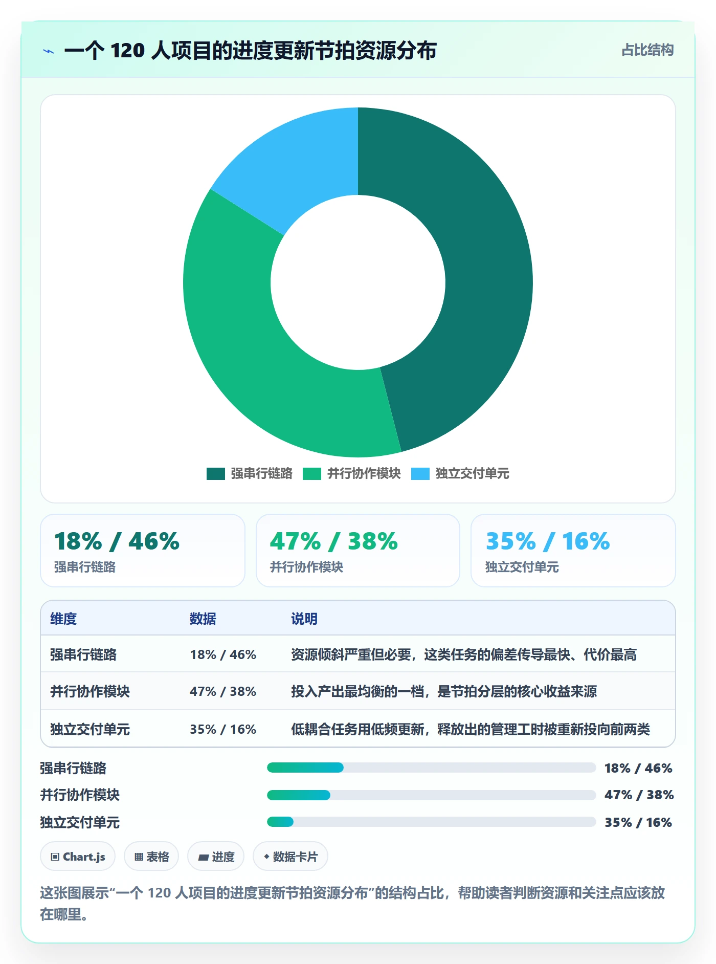 进度更新最佳实践：项目经理进度管理实操方法，常见问题