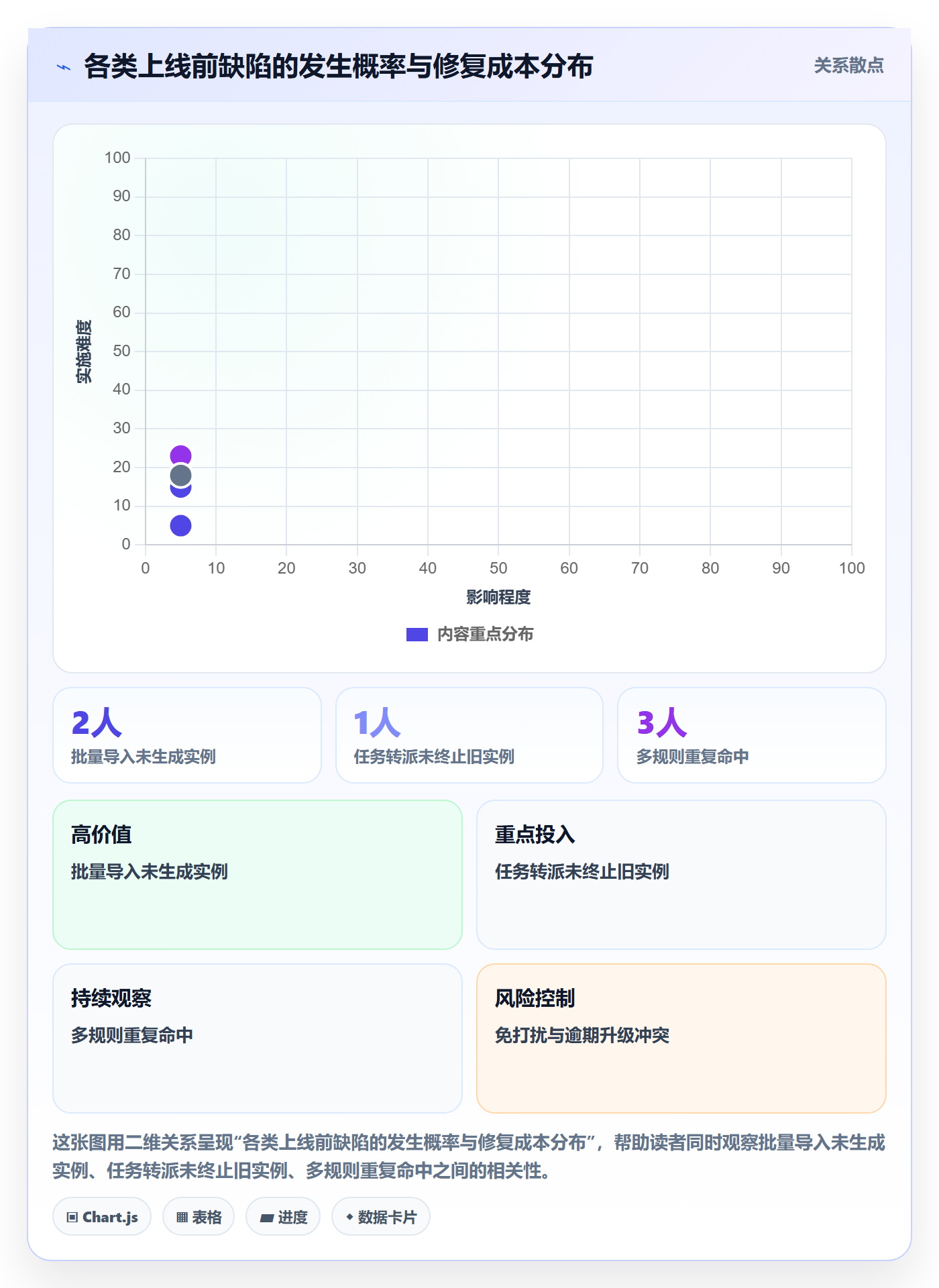 任务提醒如何做好到期提醒?研发团队实操方法与操作步骤