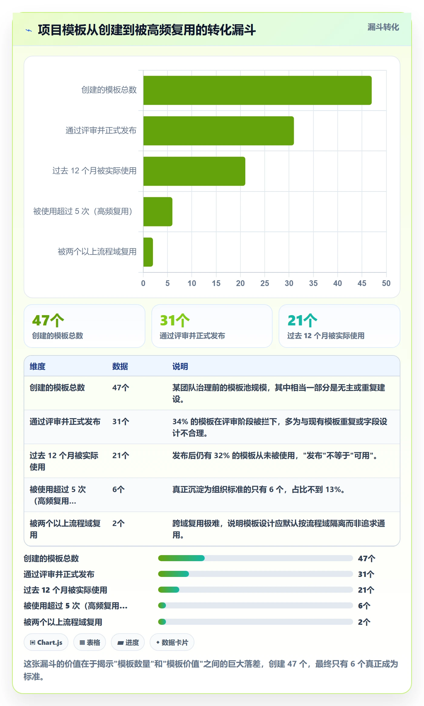 项目模板模板权限教程:研发团队最佳实践,避坑指南