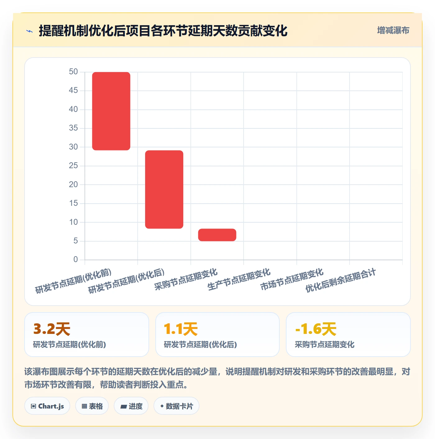 到期提醒怎么做?项目成员协同管理:任务提醒从0到1