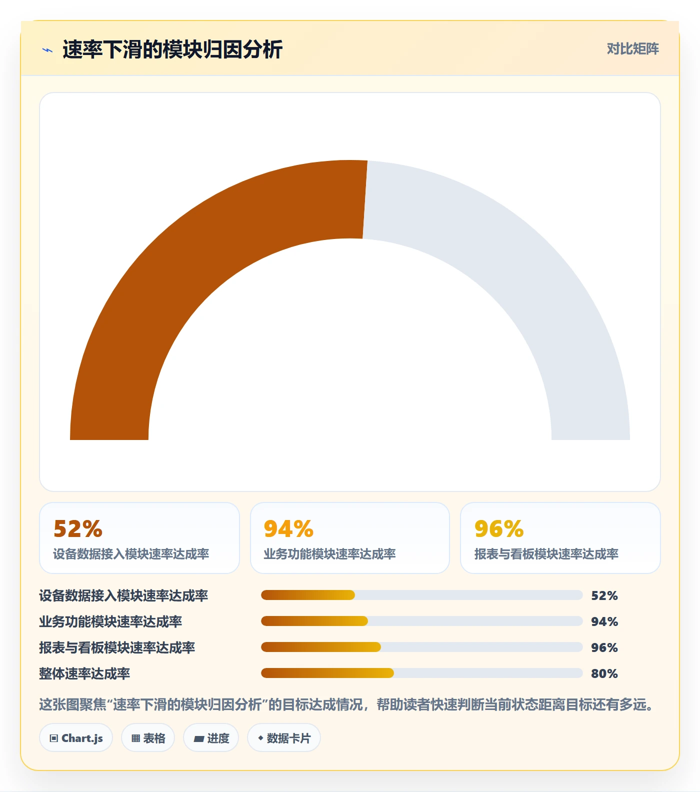 延期管理延期申请教程:项目经理数据分析,避坑指南