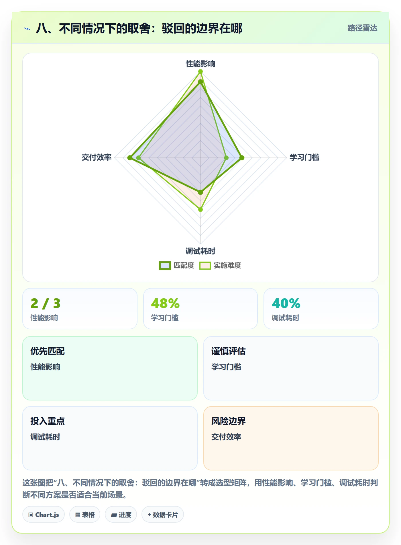 八、不同情况下的取舍：驳回的边界在哪