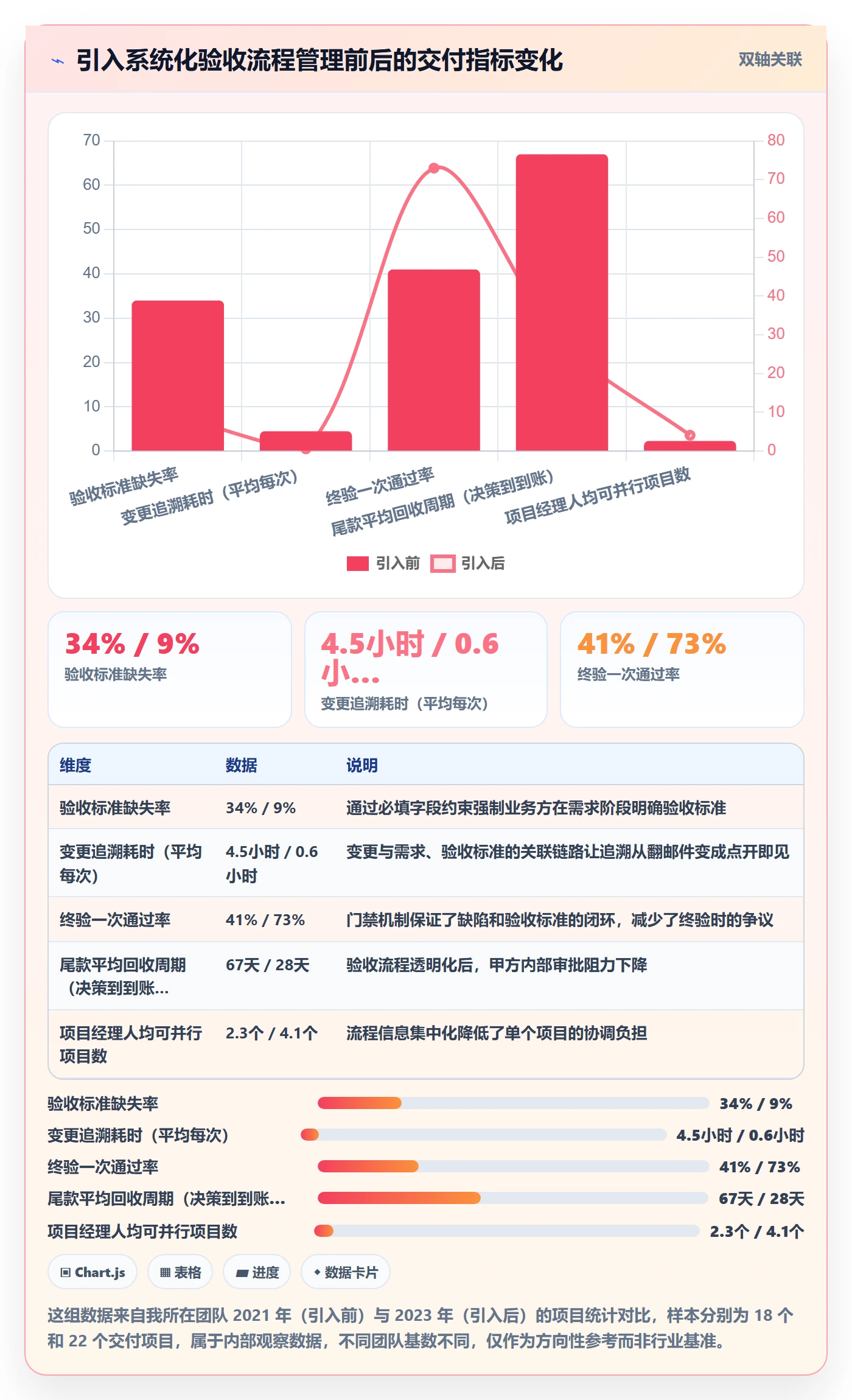 项目目标验收标准教程:实施团队流程优化,避坑指南