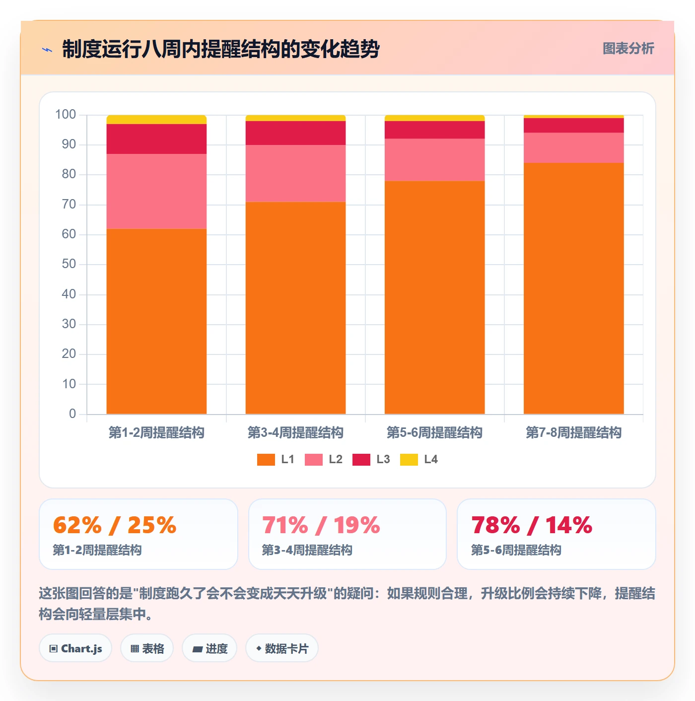 督办管理方法大全:项目经理任务提醒制度设计落地清单
