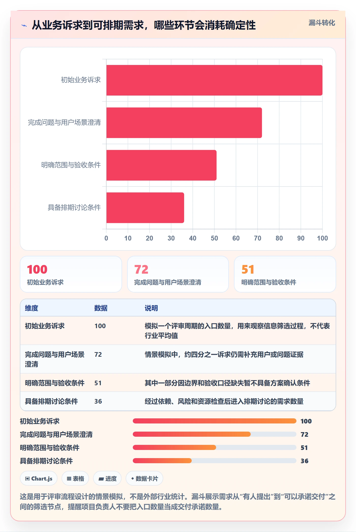 需求管理需求评审教程：项目负责人入门指南，避坑指南