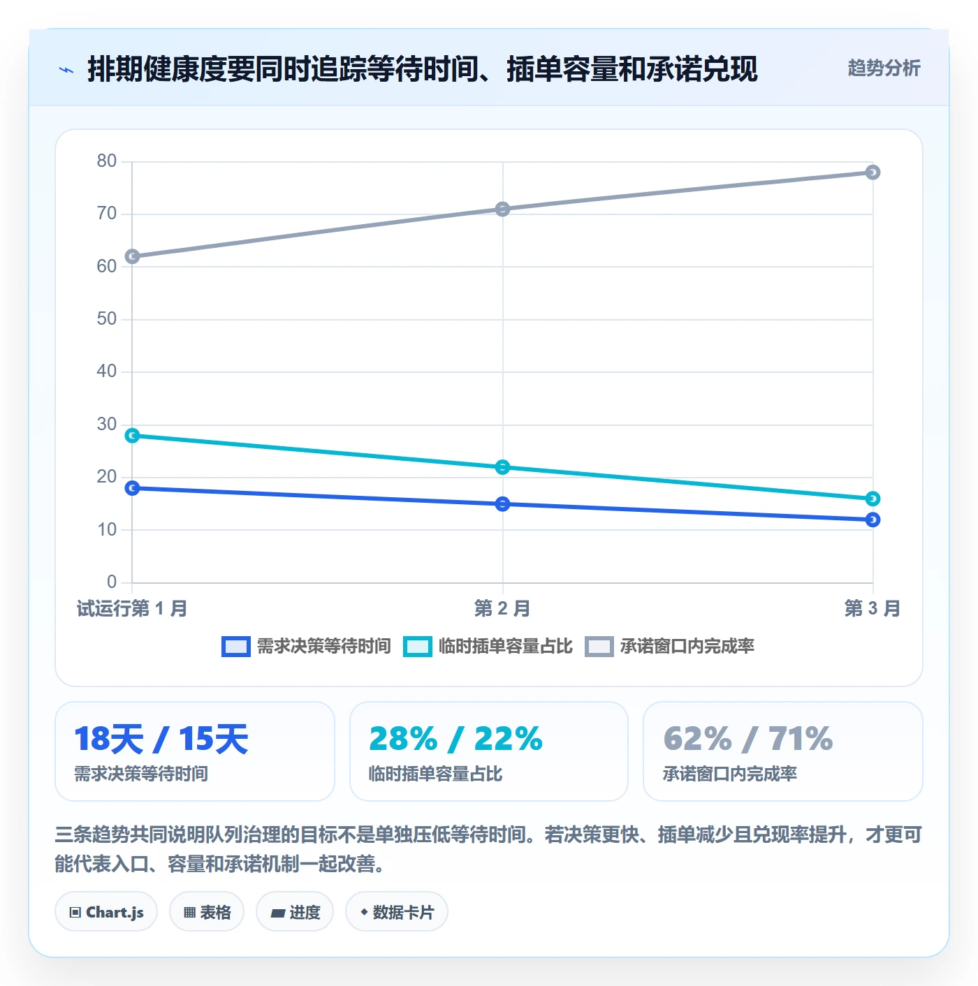 需求优先级管理方法大全：项目负责人需求排期制度设计落地清单