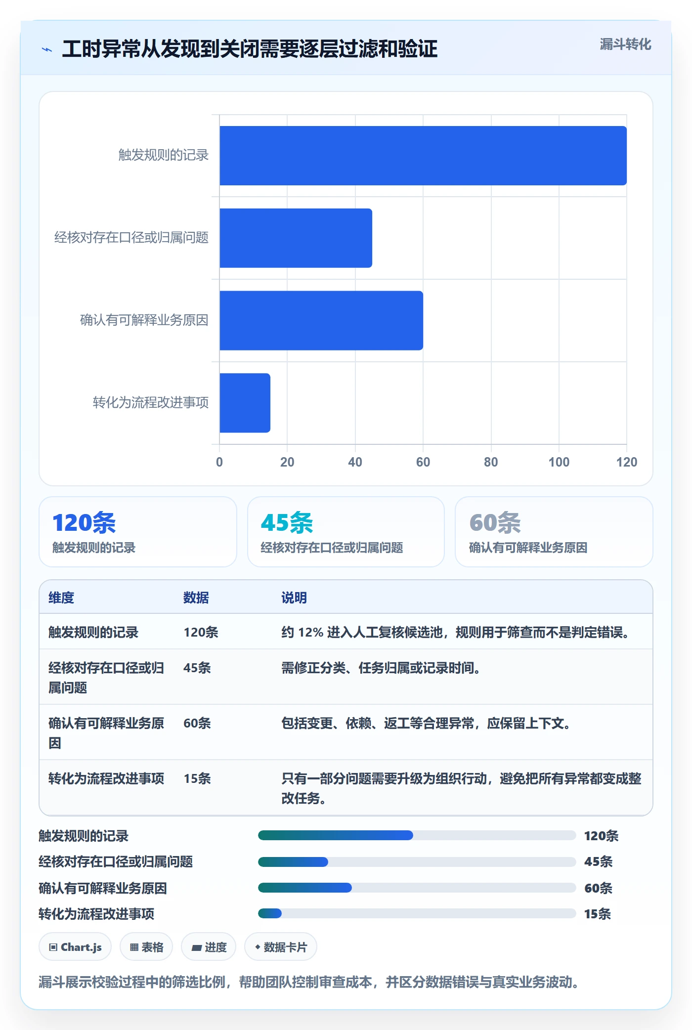 工时统计管理方法大全:项目成员工时管理数据分析落地清单