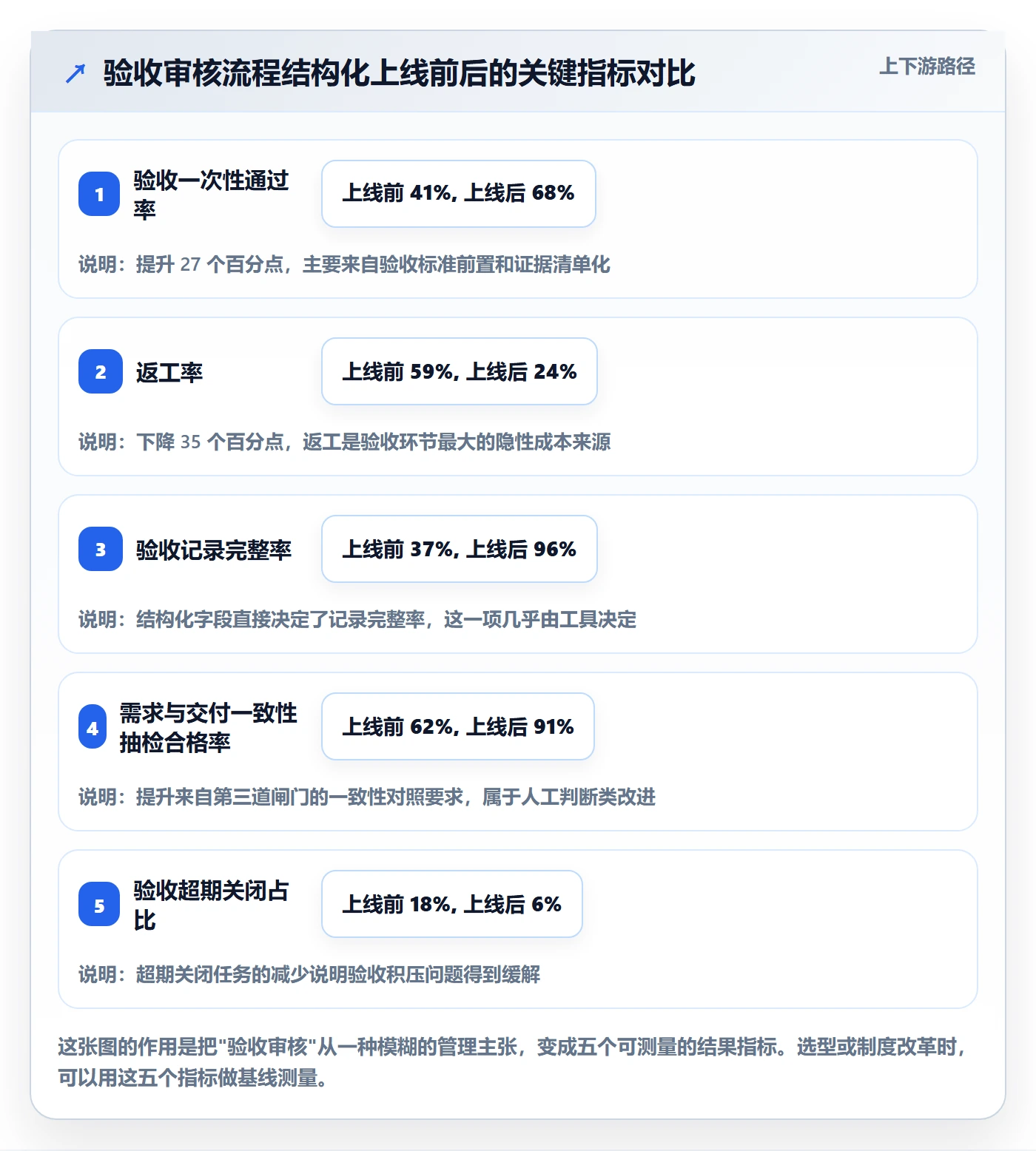 任务验收如何做好审核？项目成员入门指南与操作步骤