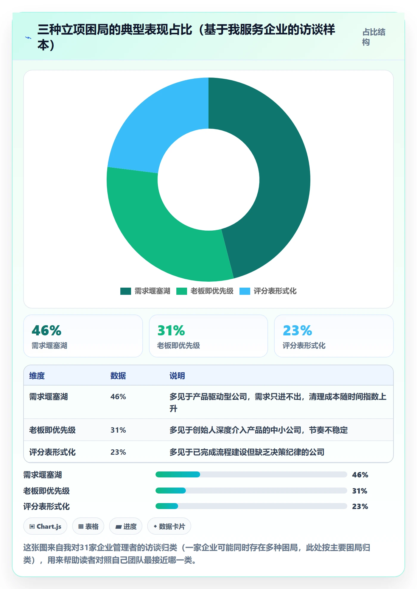 优先级实操方法:企业管理者提升项目立项效率的效率提升方法与模板