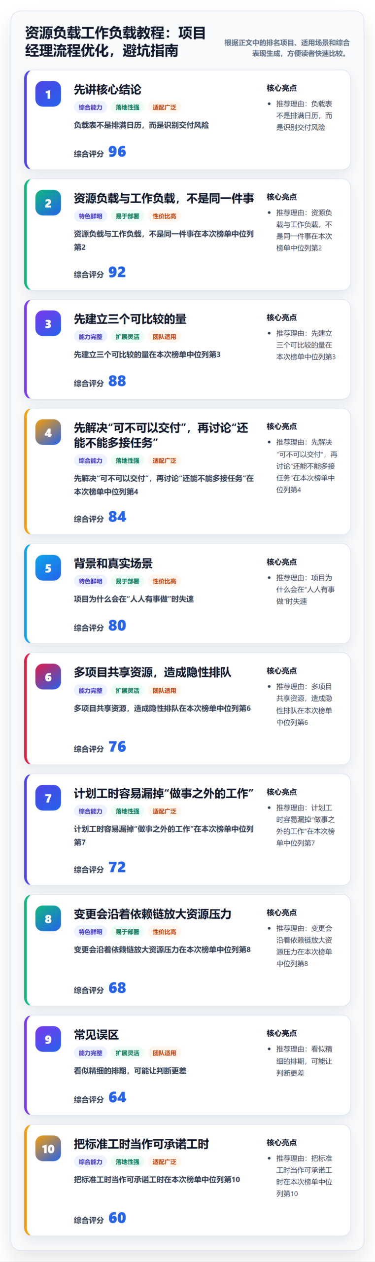 资源负载工作负载教程：项目经理流程优化，避坑指南