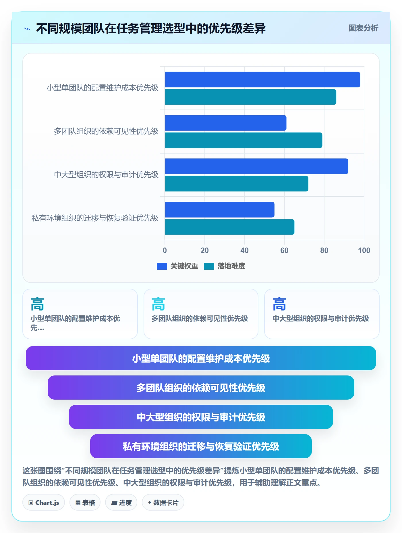 Task管理方法大全：研发团队敏捷项目协同管理落地清单