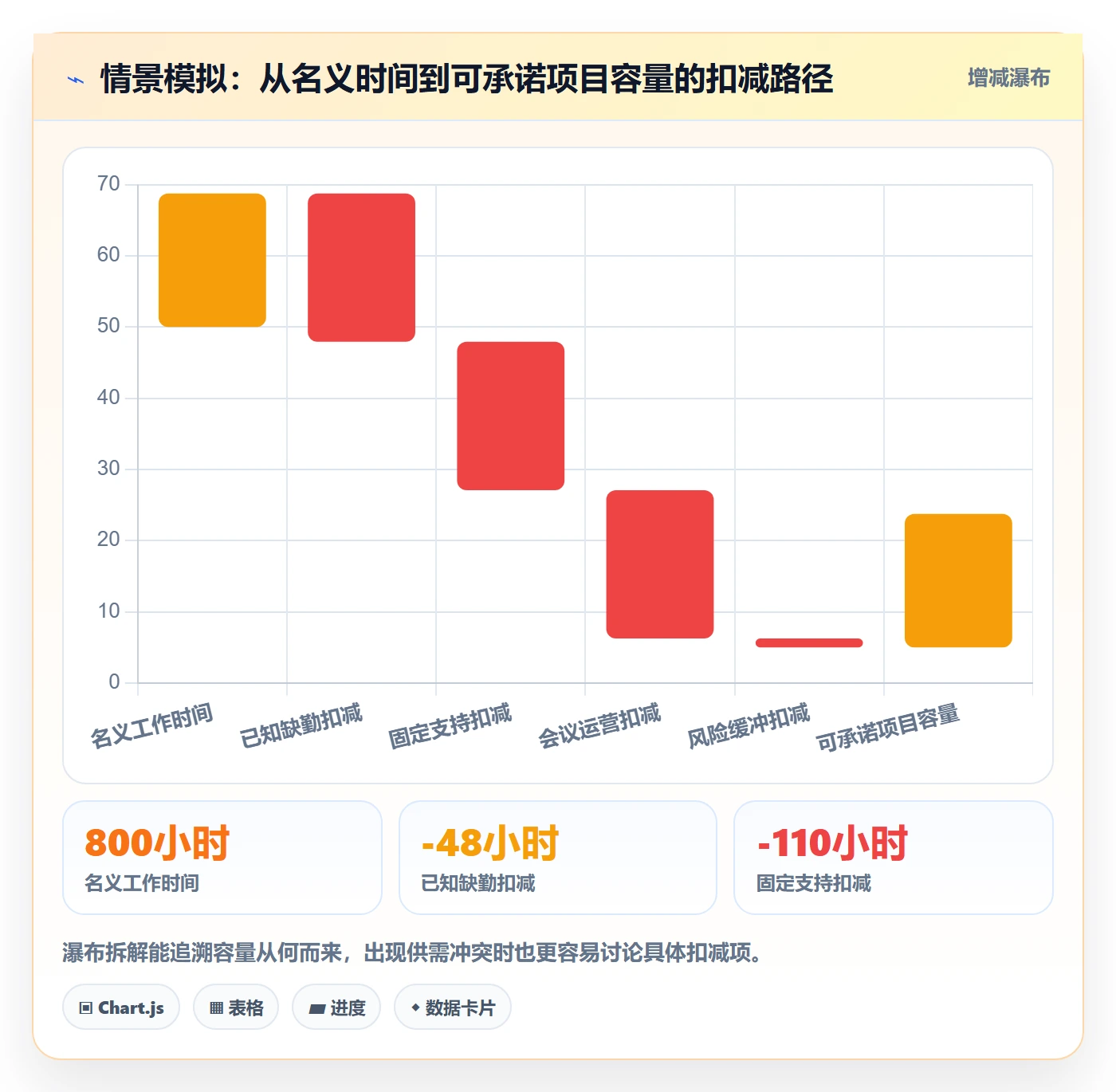 可用工时落地方案：实施团队开展人力资源计划的落地方案案例解析
