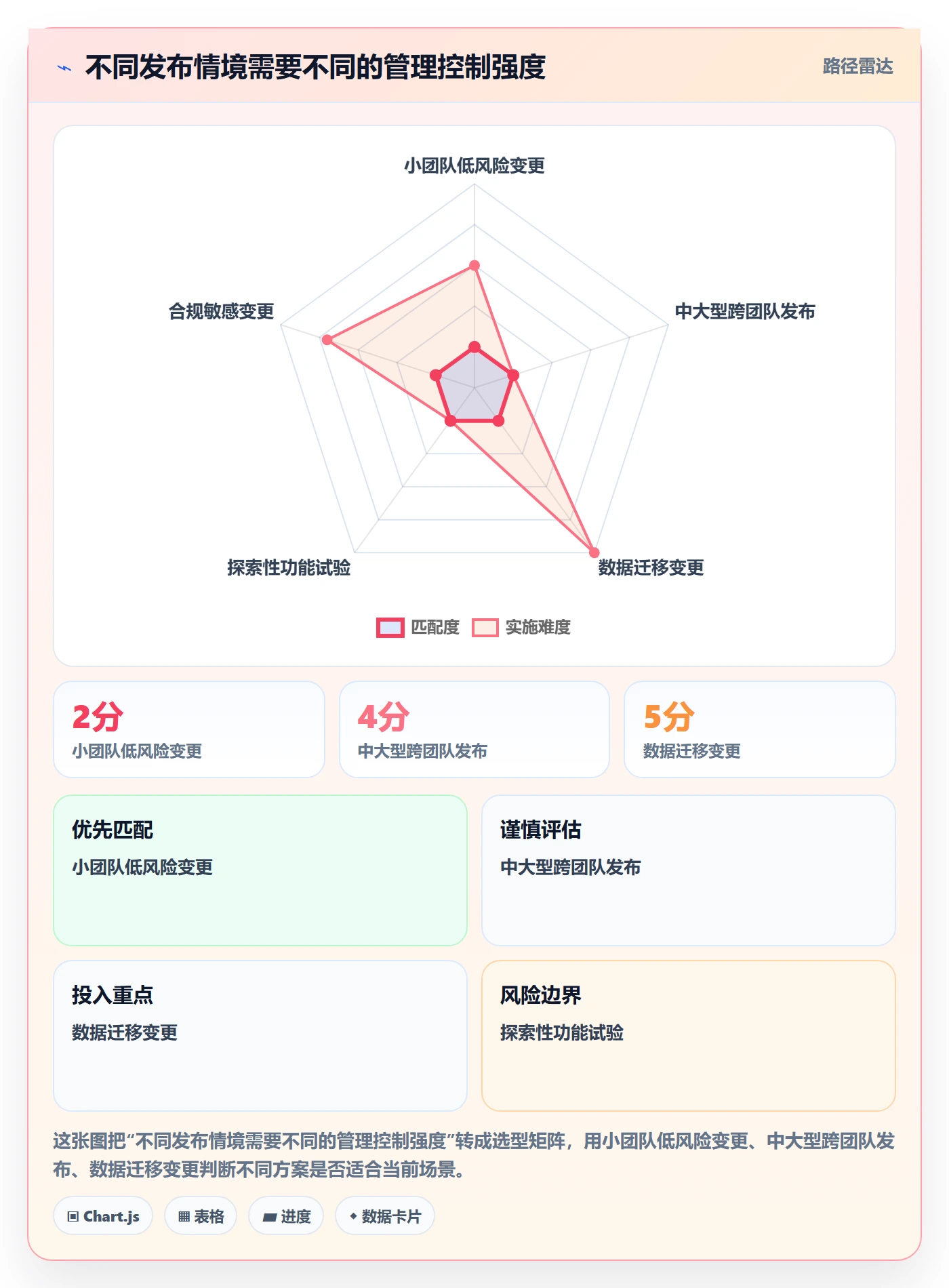 发布管理如何做好上线?管理层入门指南与操作步骤