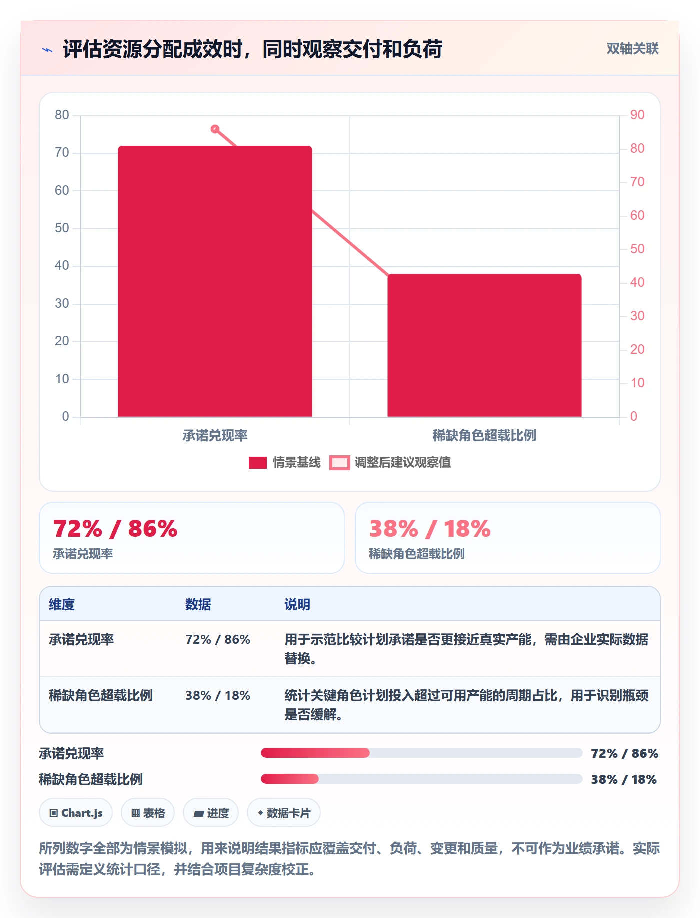资源管理资源分配全流程:产品经理制度设计与一文讲清