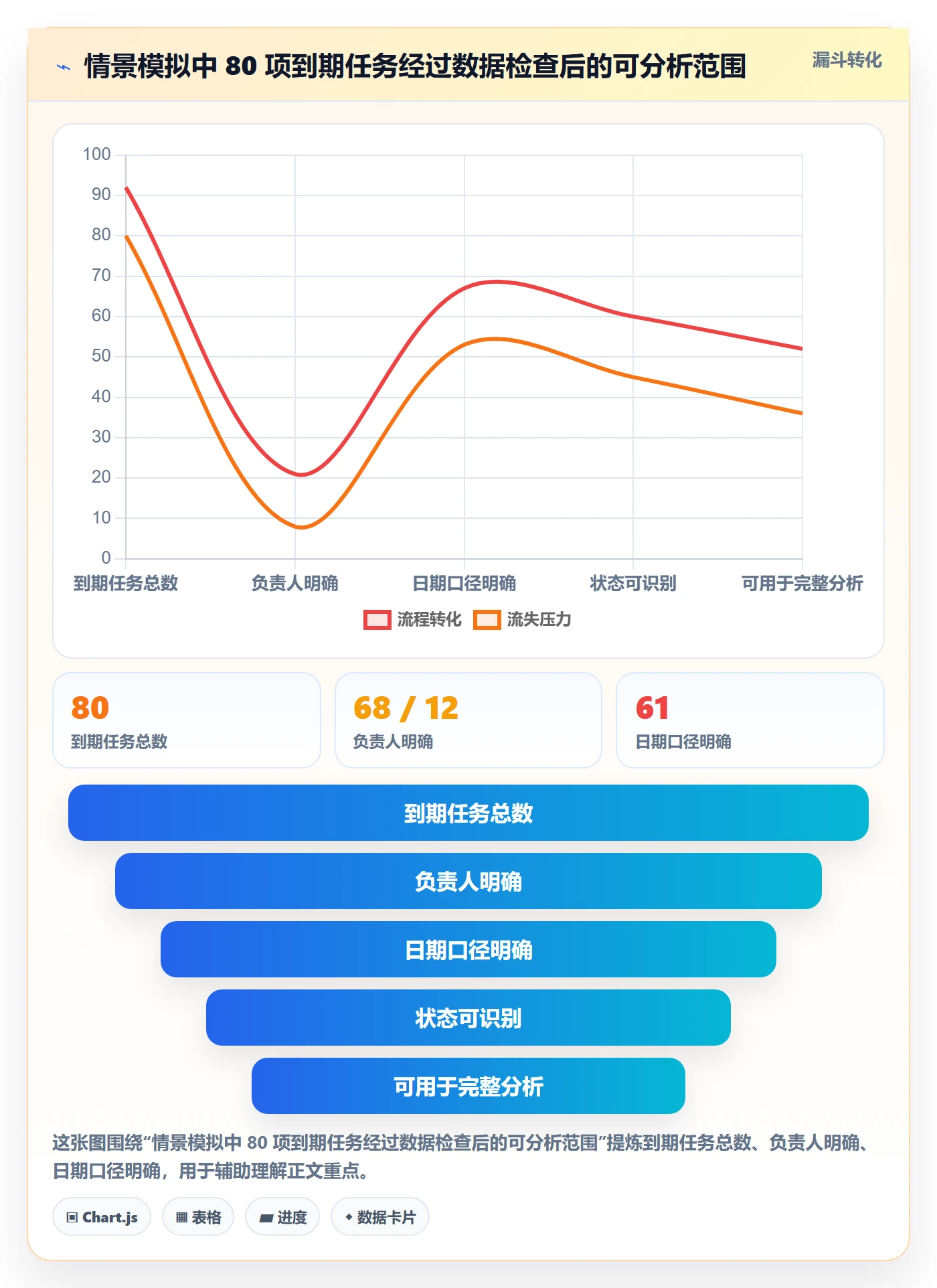 日历视图如何做好任务日历?研发团队数据分析与操作步骤