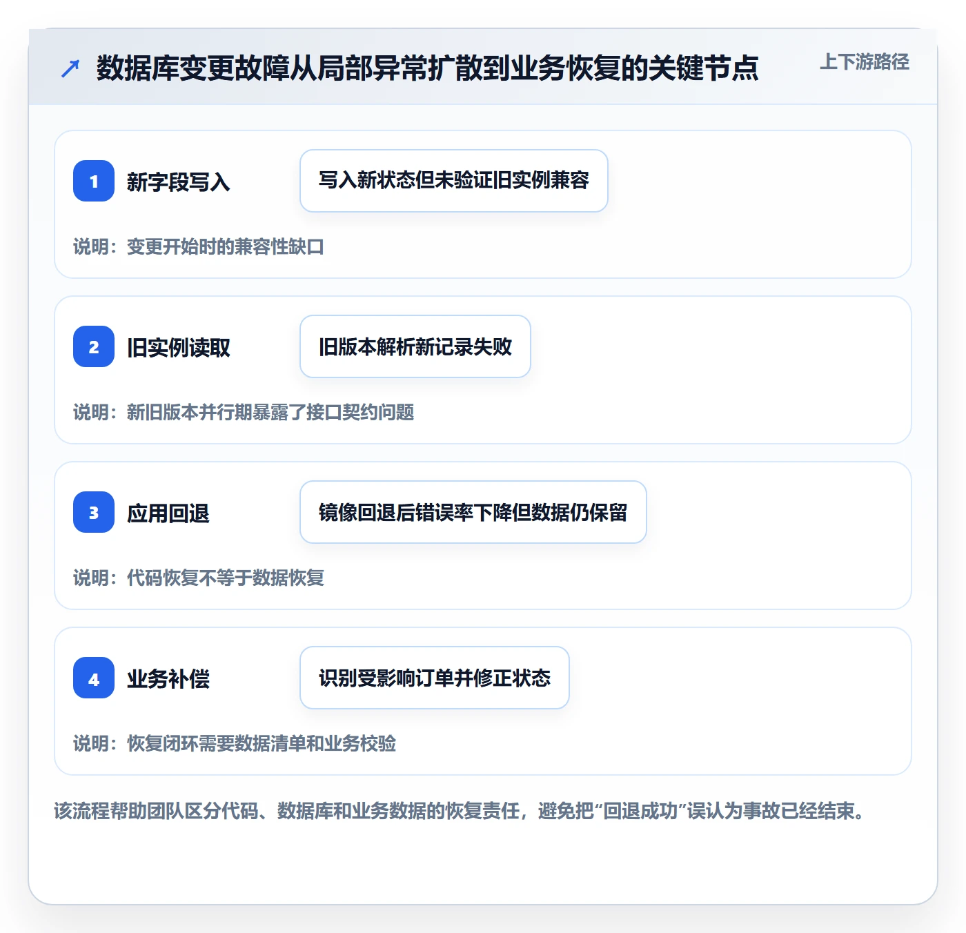 Release管理指南:研发团队如何做好版本管理,风险控制全流程