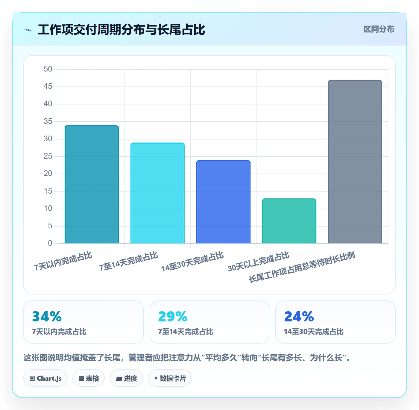 任务管理工作项全流程:企业管理者数据分析与一文讲清
