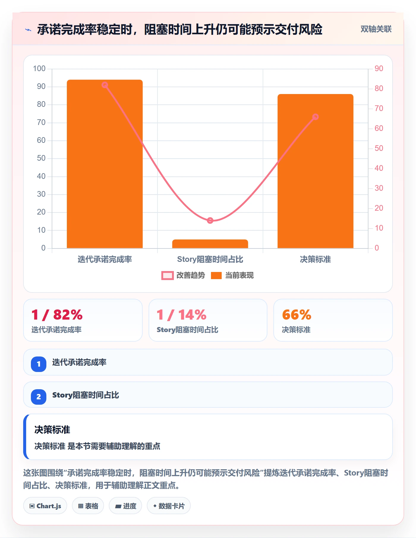 Story落地方案：项目经理开展敏捷项目的数据分析案例解析