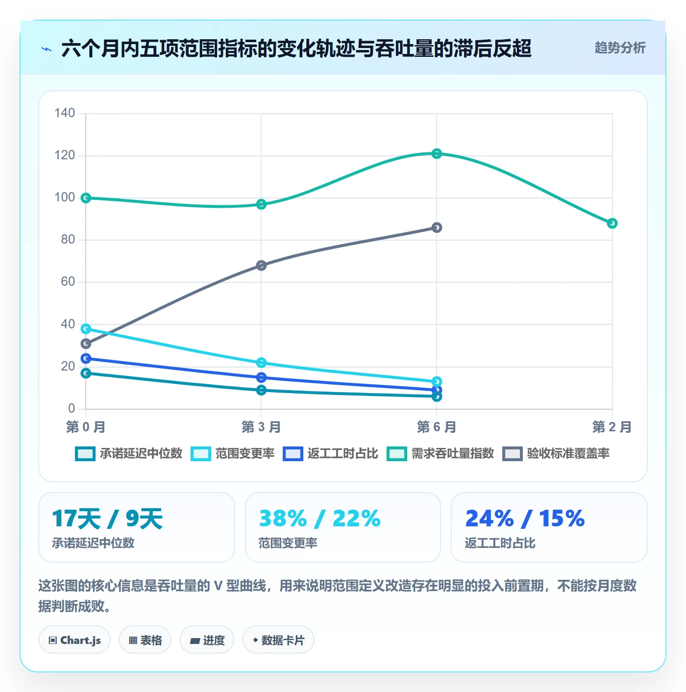 范围定义实操方法：研发团队提升项目范围效率的数据分析方法与模板