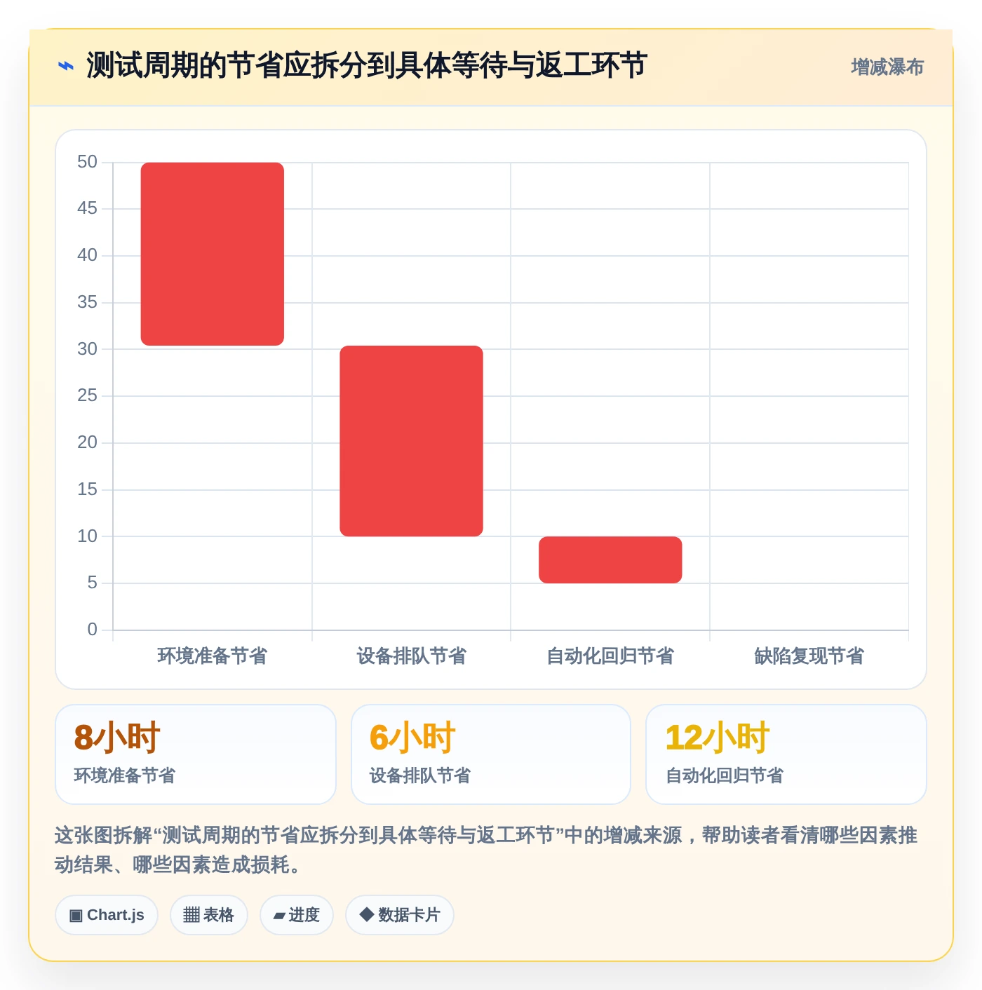 效率提升100%！5大在线软件测试平台助力研发团队腾飞