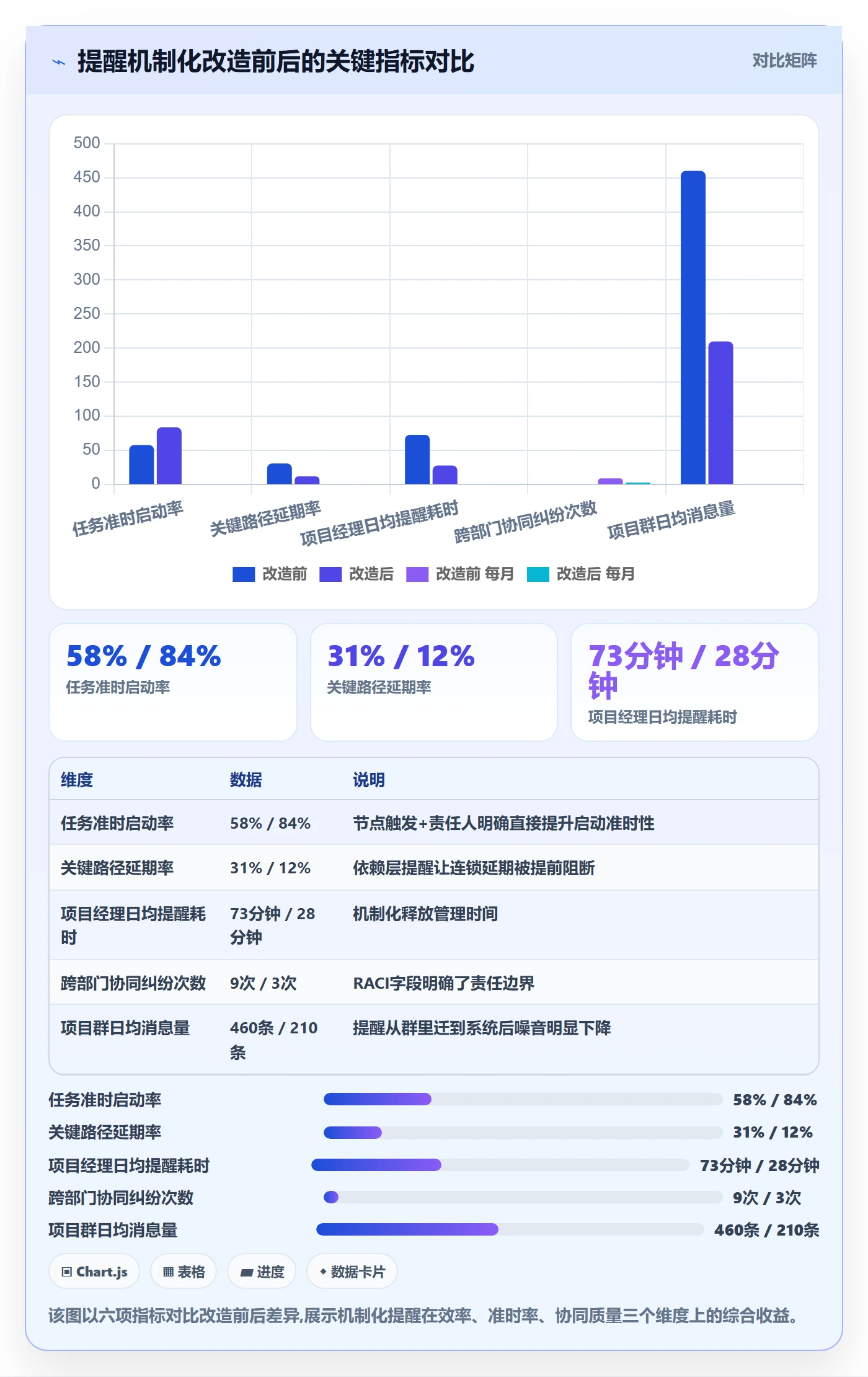 提前提醒管理指南:项目经理如何做好任务提醒,协同管理全流程