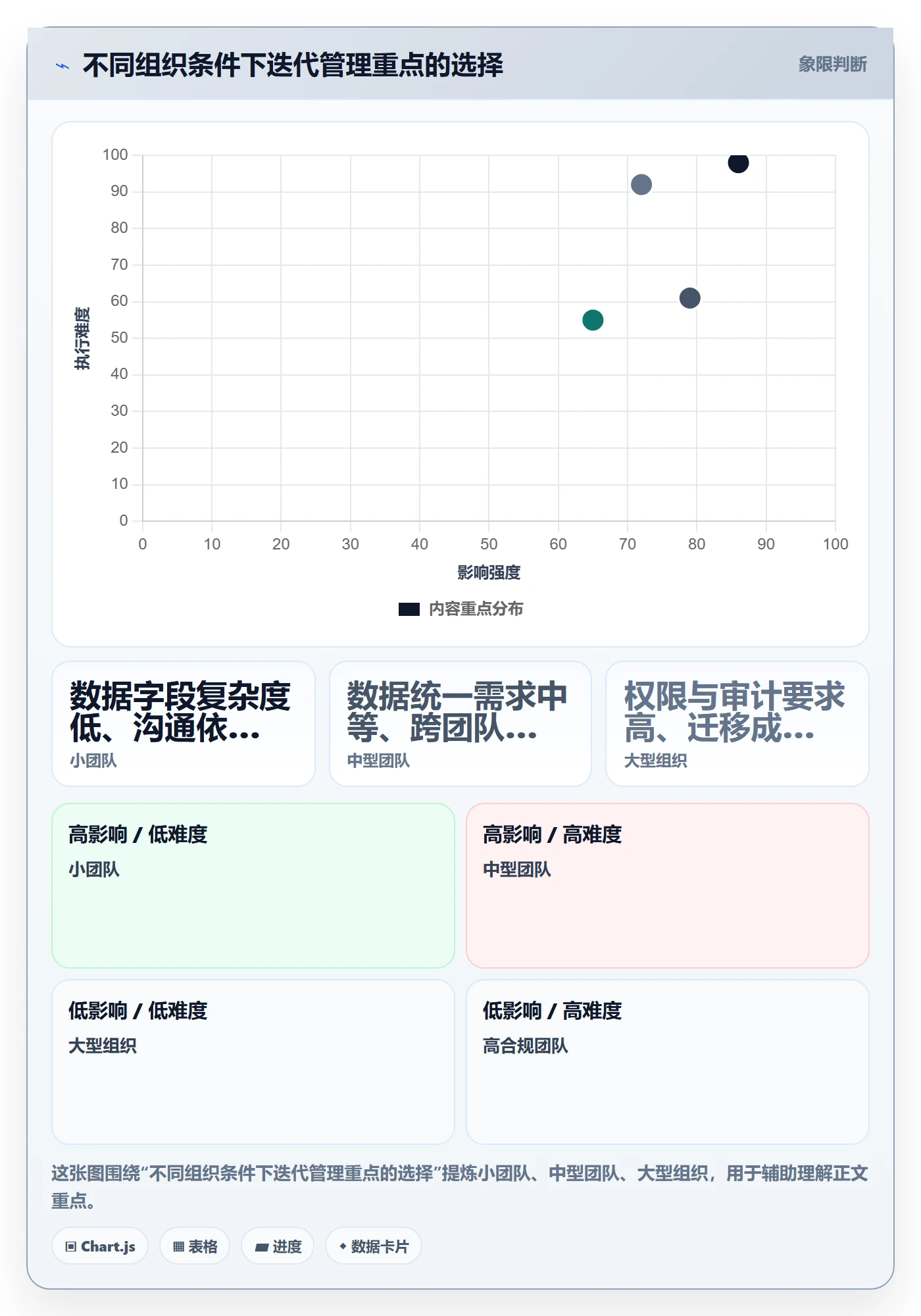 迭代任务最佳实践:项目成员迭代管理数据分析,常见问题