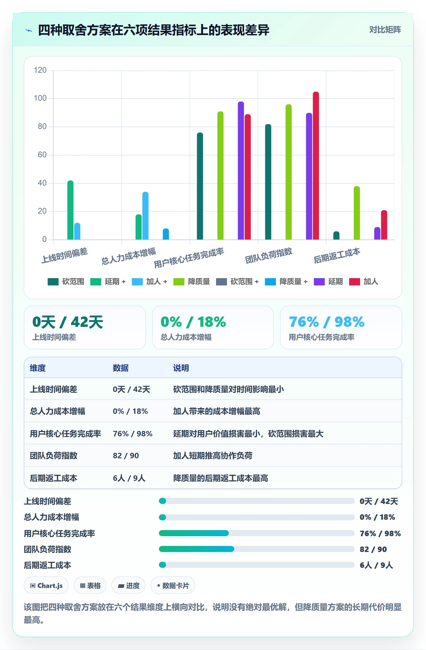 Scope实操方法:产品经理提升项目范围效率的风险控制方法与模板