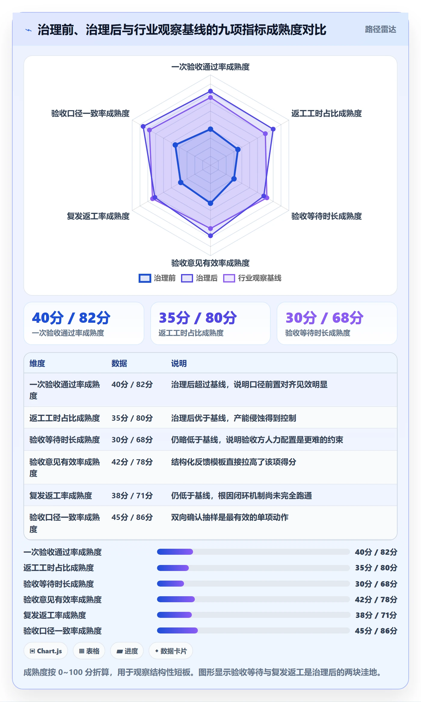 返工流程与规范:跨部门团队任务验收协同管理关键指标