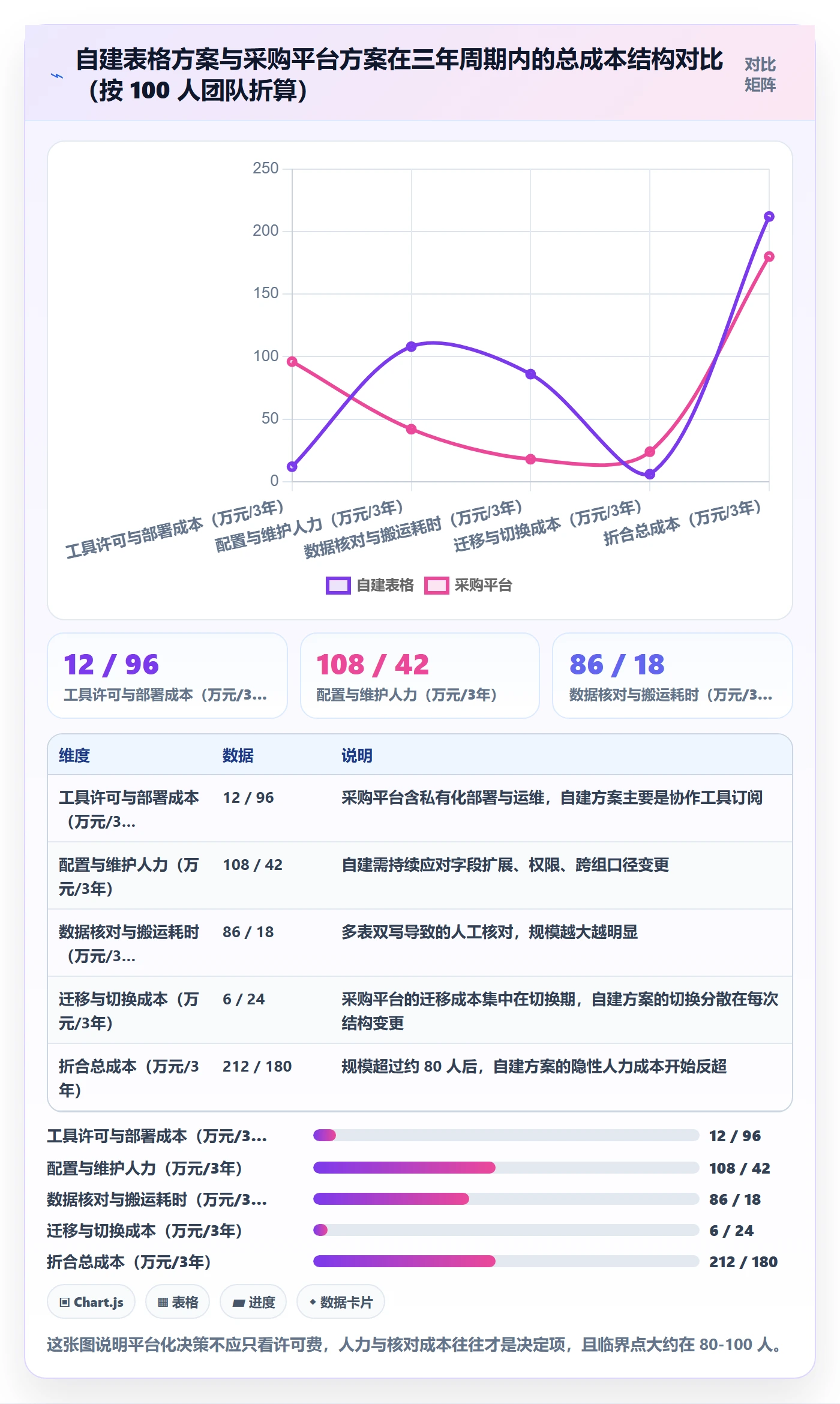 跟踪最佳实践：产品经理进度跟踪流程优化，常见问题