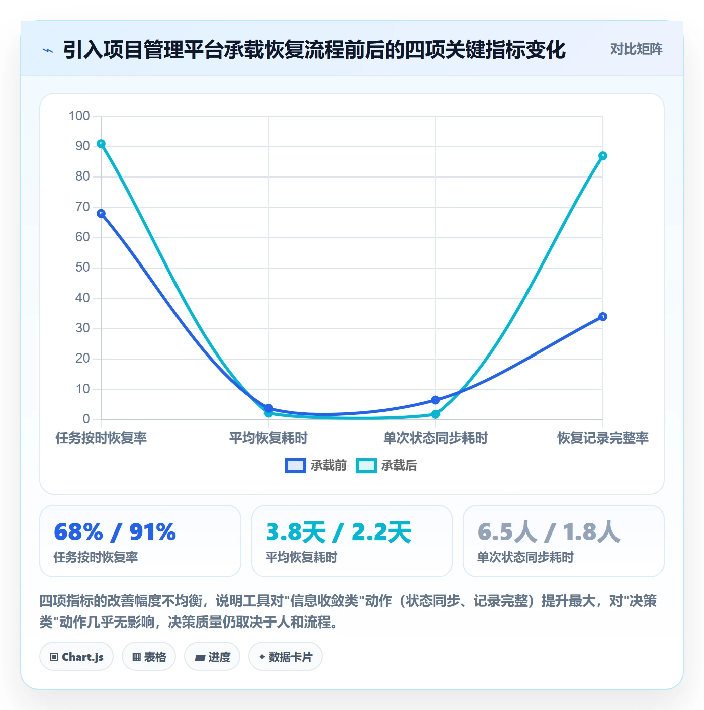 任务执行恢复全流程:项目成员最佳实践与一文讲清