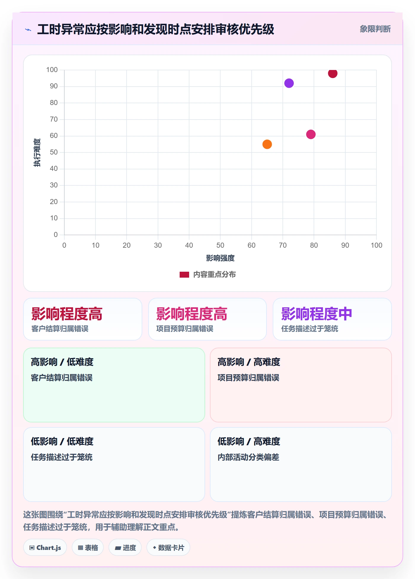 工时审核实操方法：跨部门团队提升工时管理效率的协同管理方法与模板