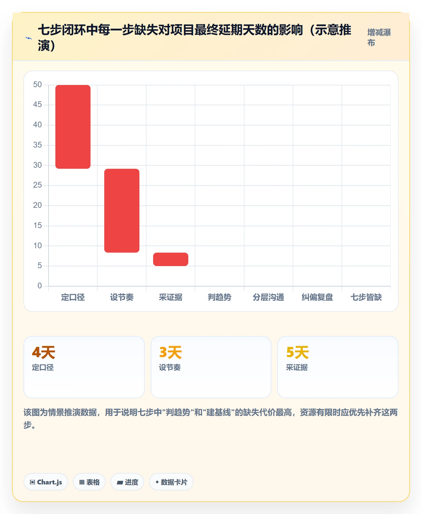 进度更新怎么做？项目负责人实操方法：进度管理从0到1