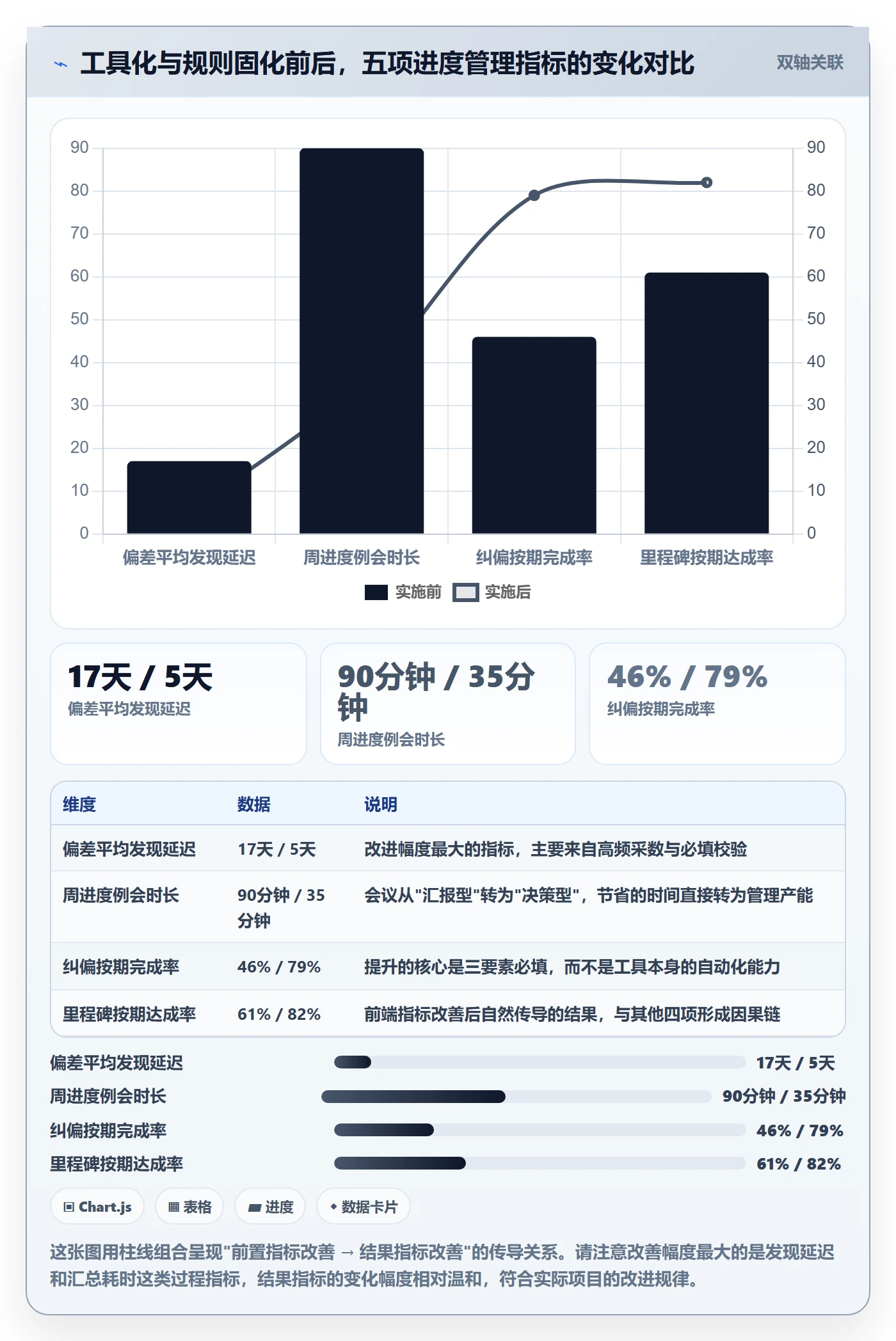 进度偏差实操方法:项目负责人提升进度管理效率的入门指南方法与模板
