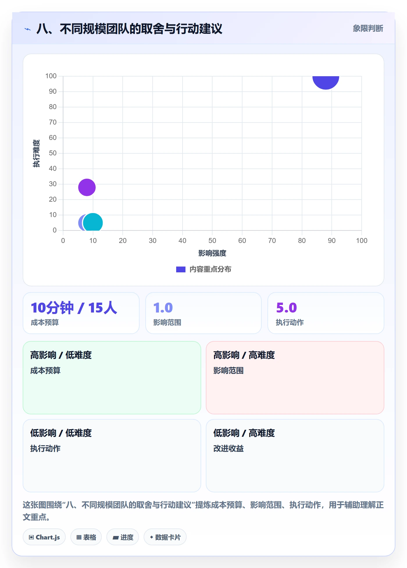 八、不同规模团队的取舍与行动建议