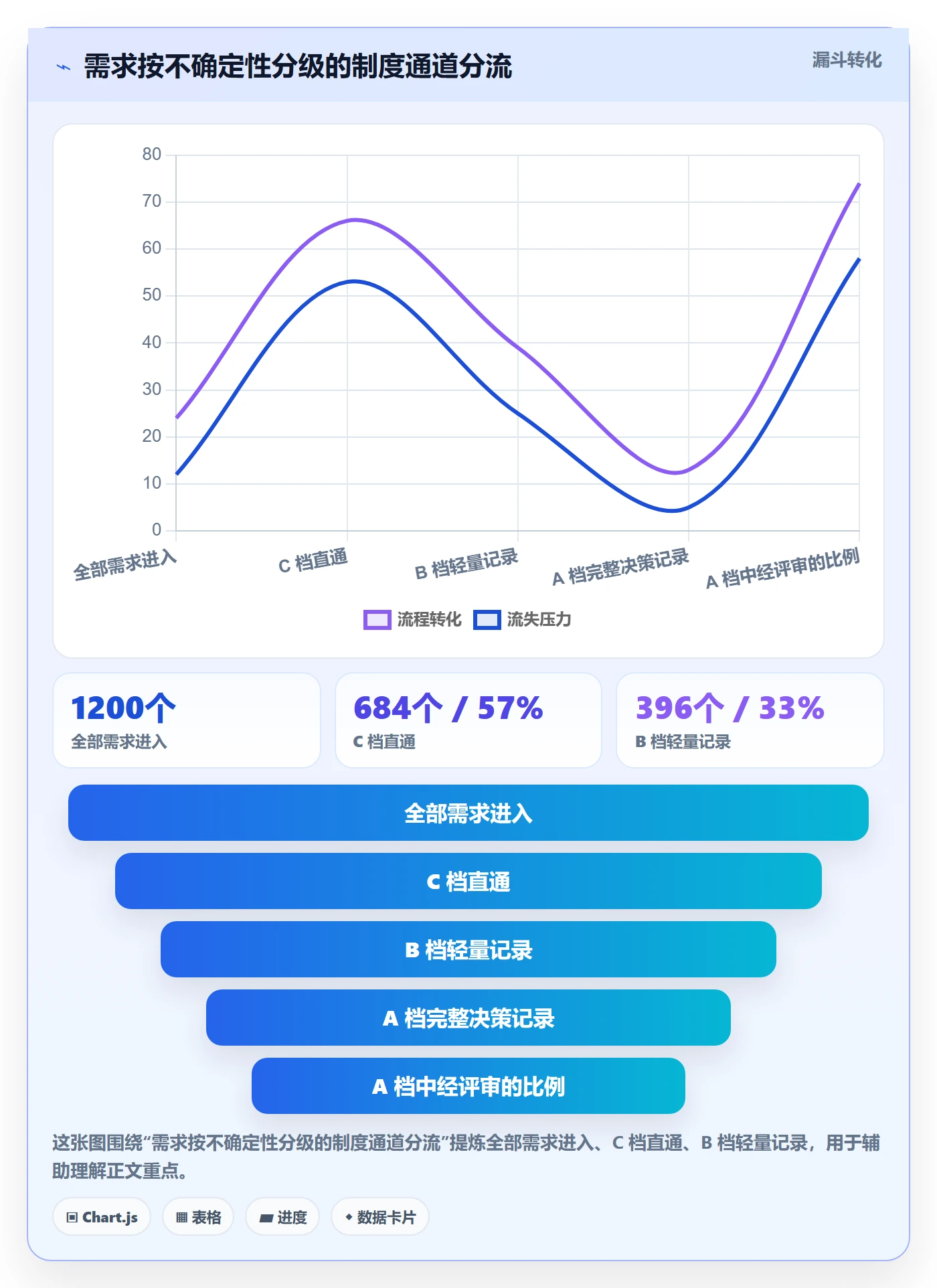 取消落地方案：研发团队开展任务执行的制度设计案例解析
