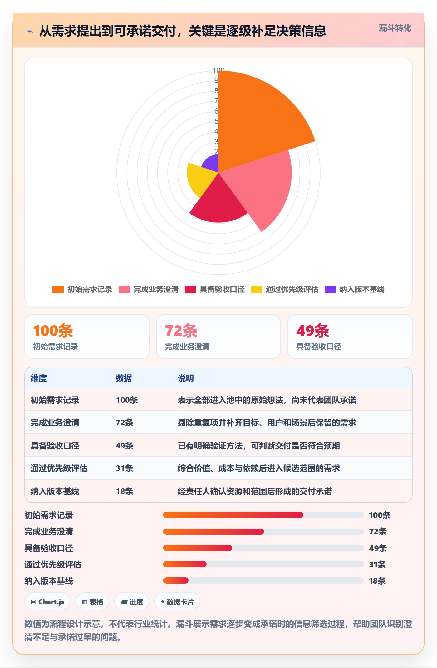 需求分析管理指南：实施团队如何做好需求管理，实操方法全流程