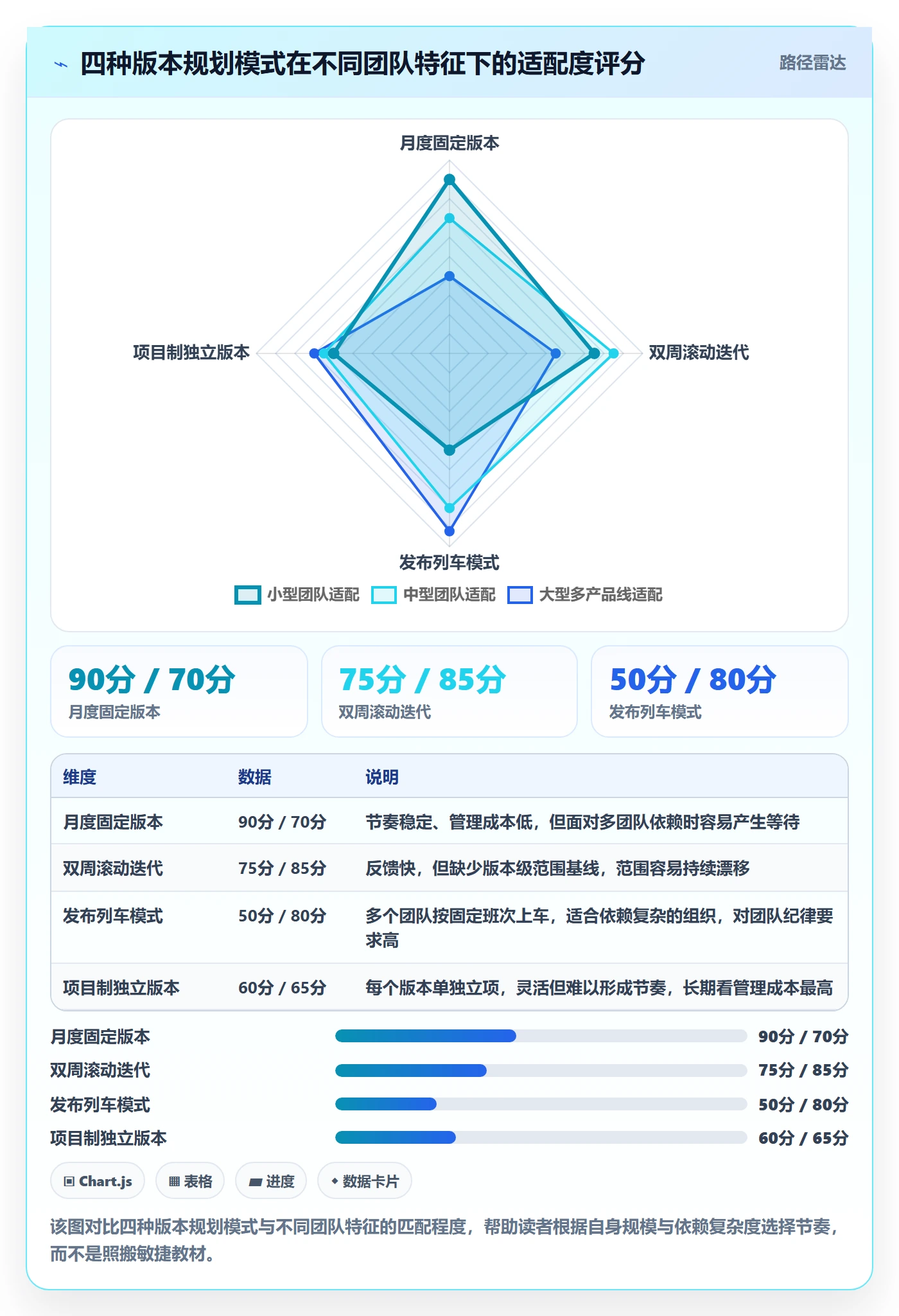 项目规划如何做好计划版本?研发团队落地方案与操作步骤